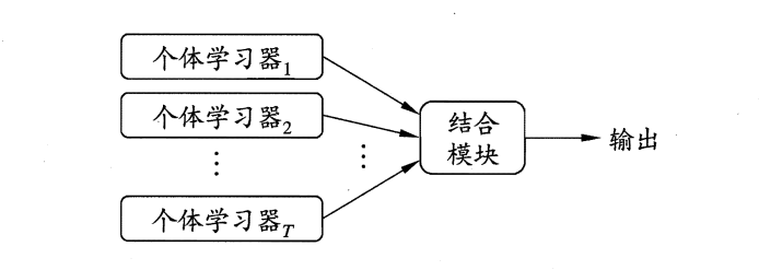 机器学习-集成学习