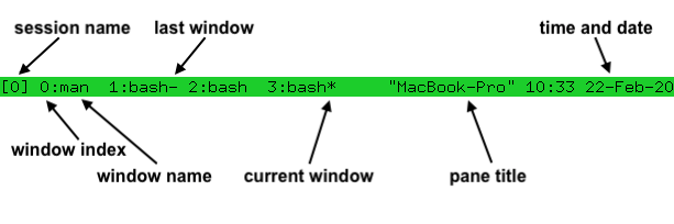 tmux 界面